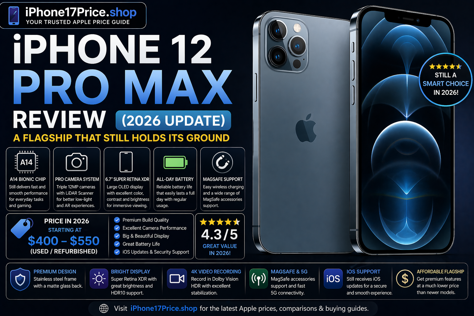 iPhone 12 Pro Max Review (2026)