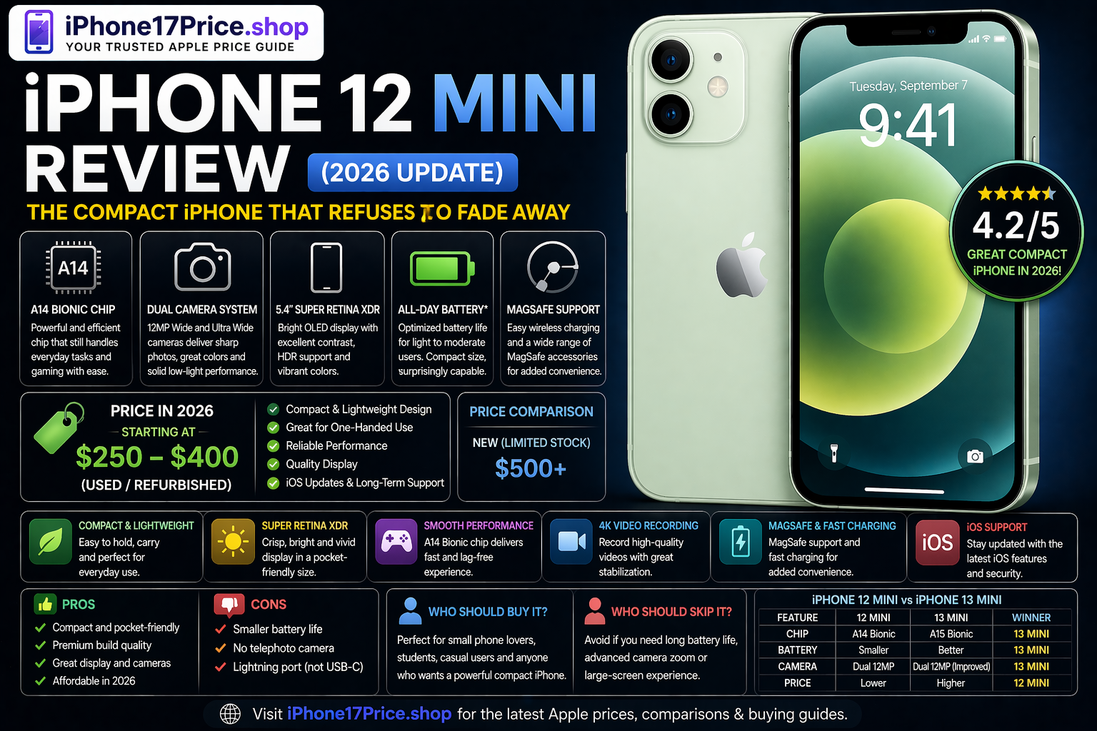 iPhone 12 Mini Review (2026)
