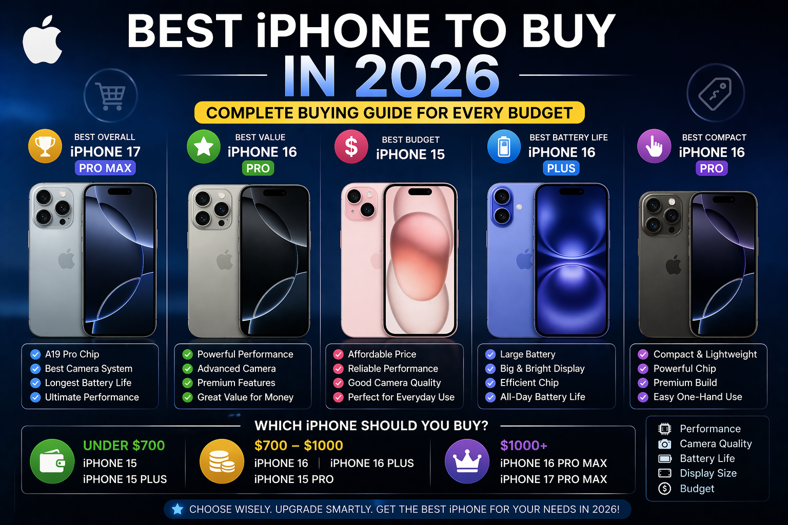 Best iPhone to Buy in 2026