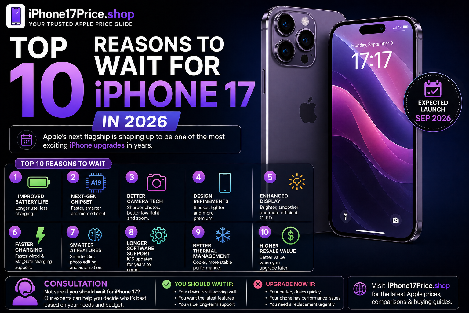 Top 10 Reasons to Wait for iPhone 17