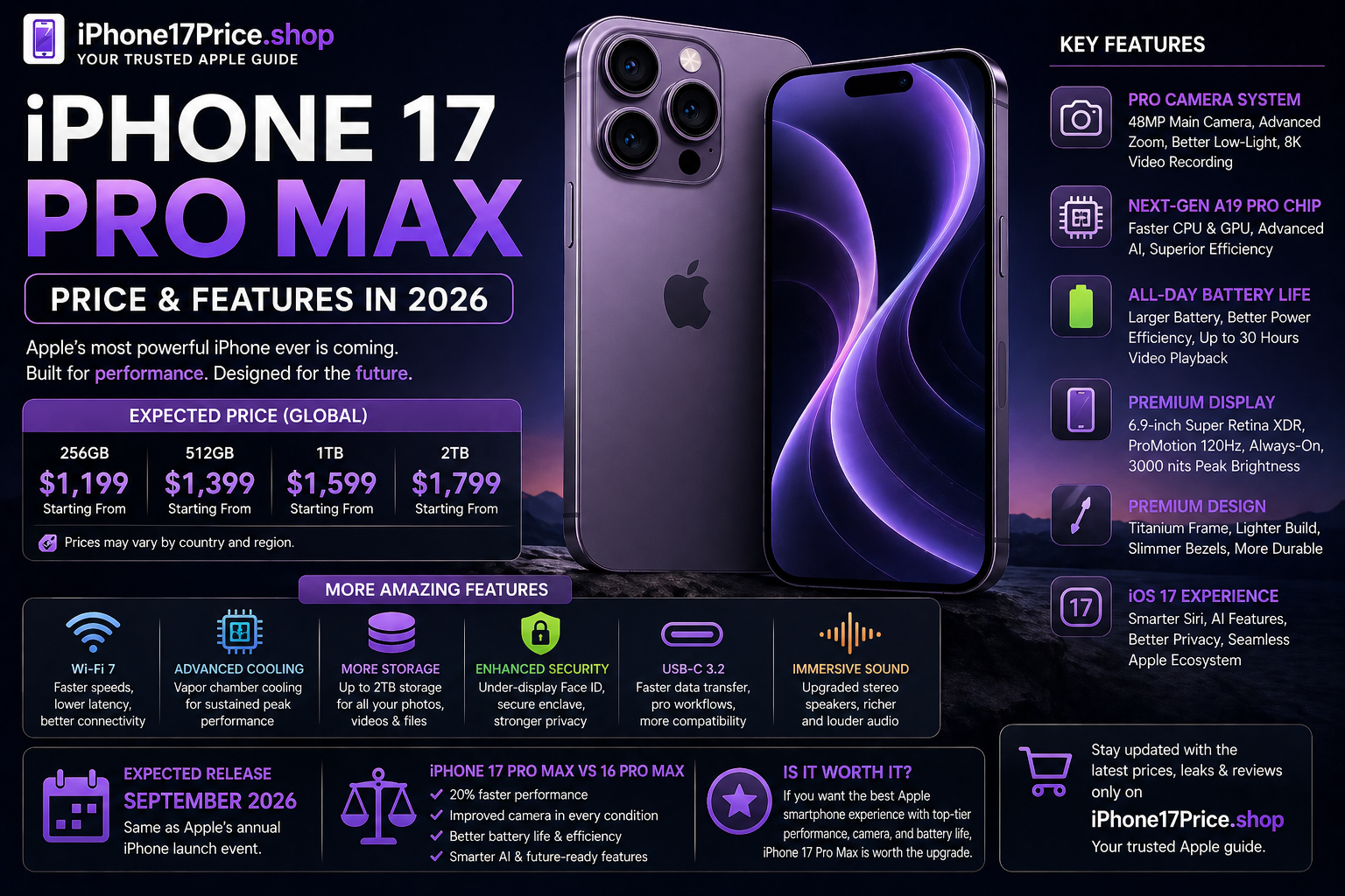 iPhone 17 Pro Max Price & Features 2026