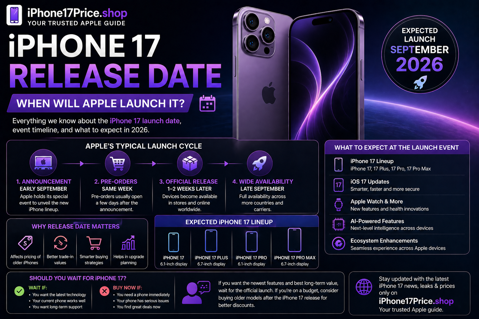 iPhone 17 Release Date in 2026