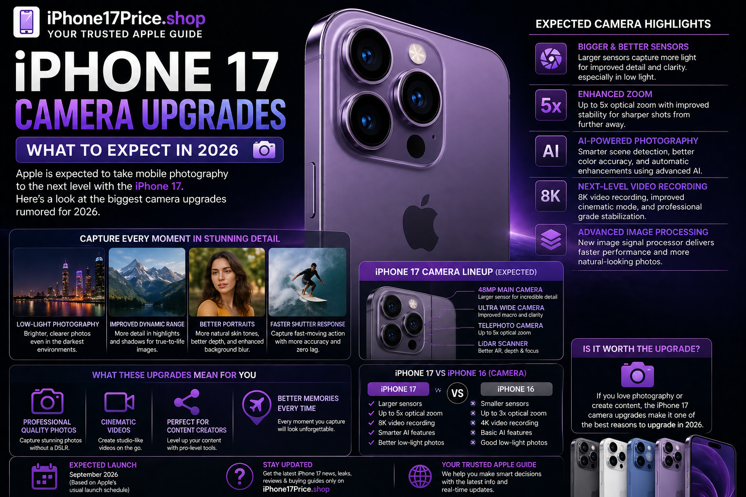 iPhone 17 Camera Upgrades in 2026