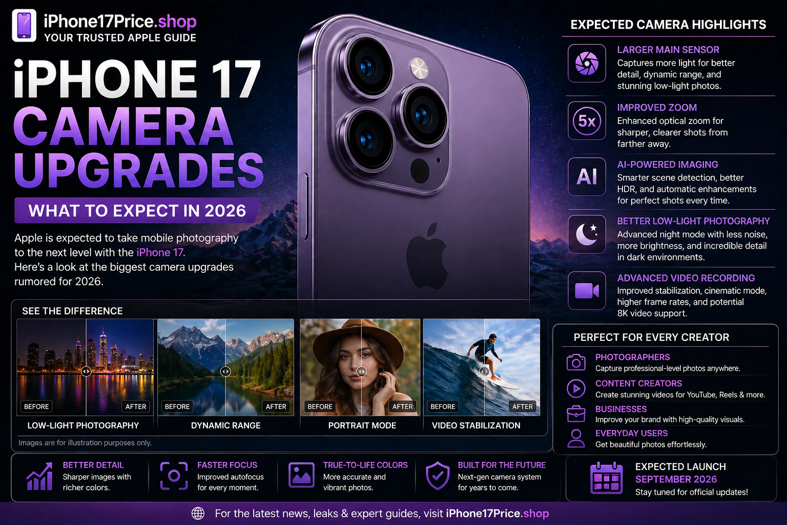 iPhone 17 Camera Upgrades in 2026