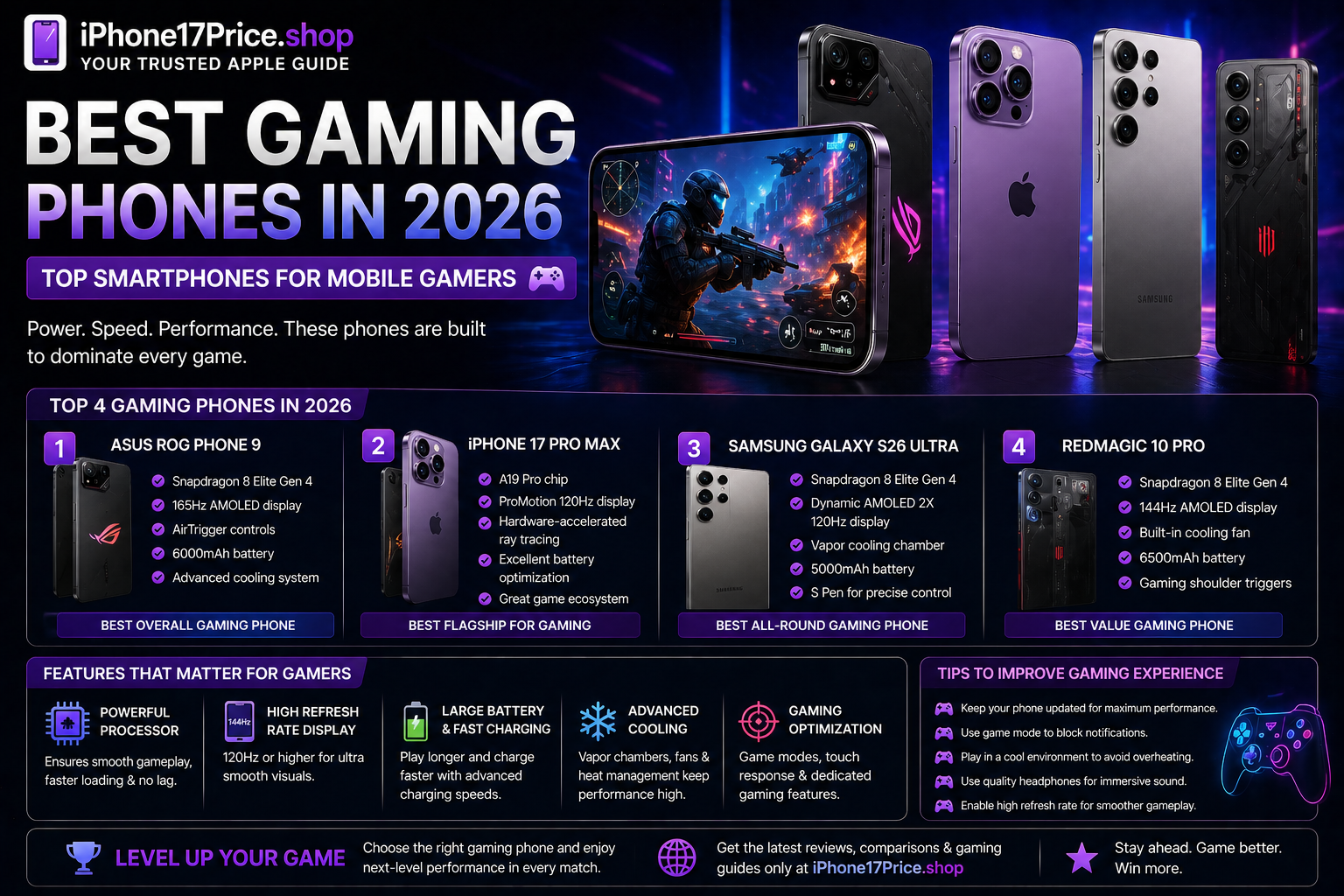Best Gaming Phones in 2026