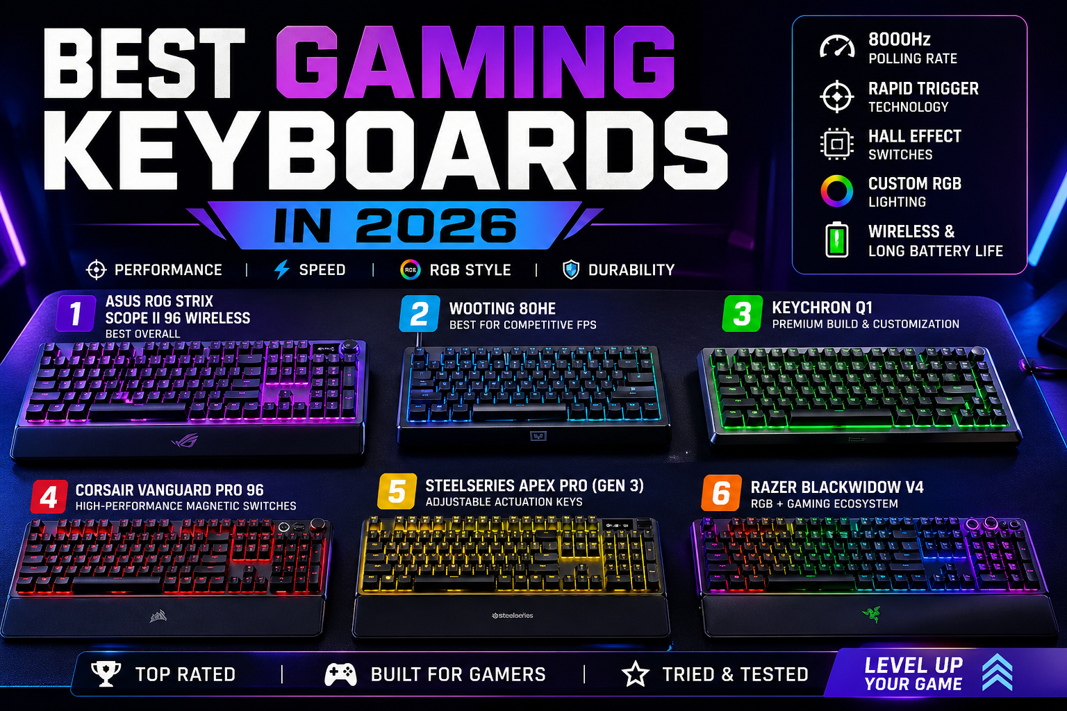 Best Gaming Keyboards in 2026