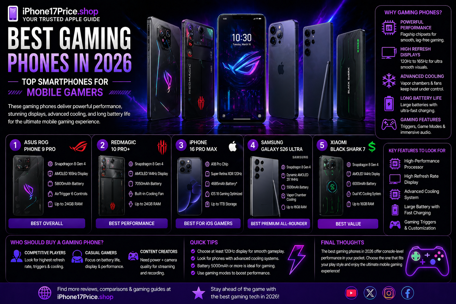 Best Gaming Phones in 2026