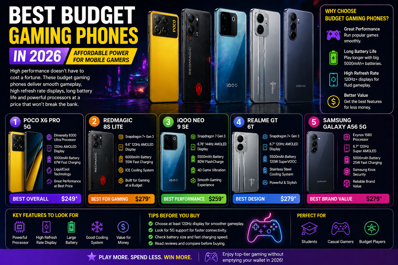 Best Budget Gaming Phones in 2026