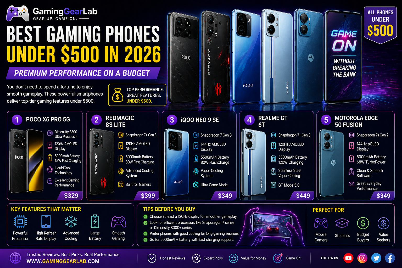 Best Gaming Phones Under $500 in 2026