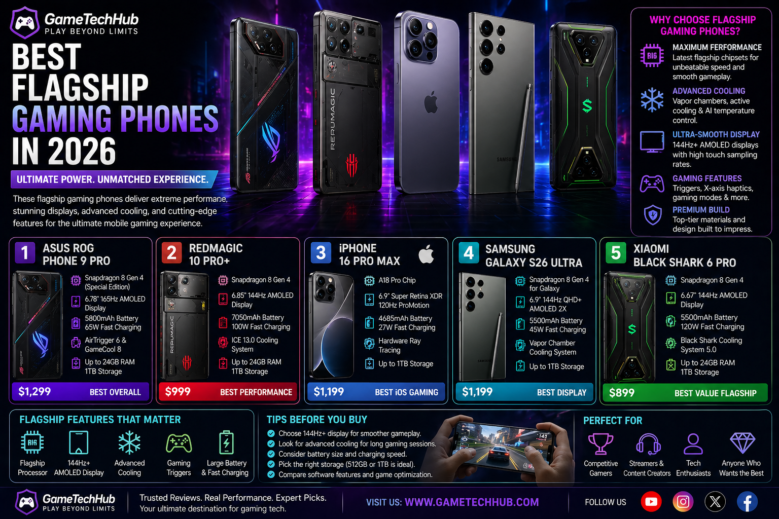 Best Flagship Gaming Phones in 2026