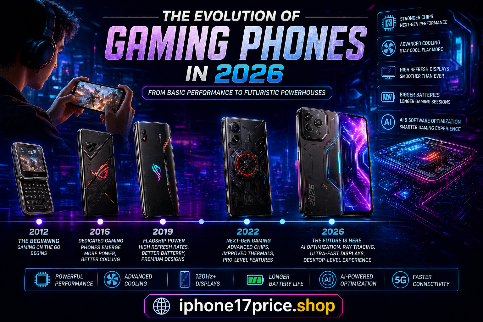 The Evolution of Gaming Phones in 2026