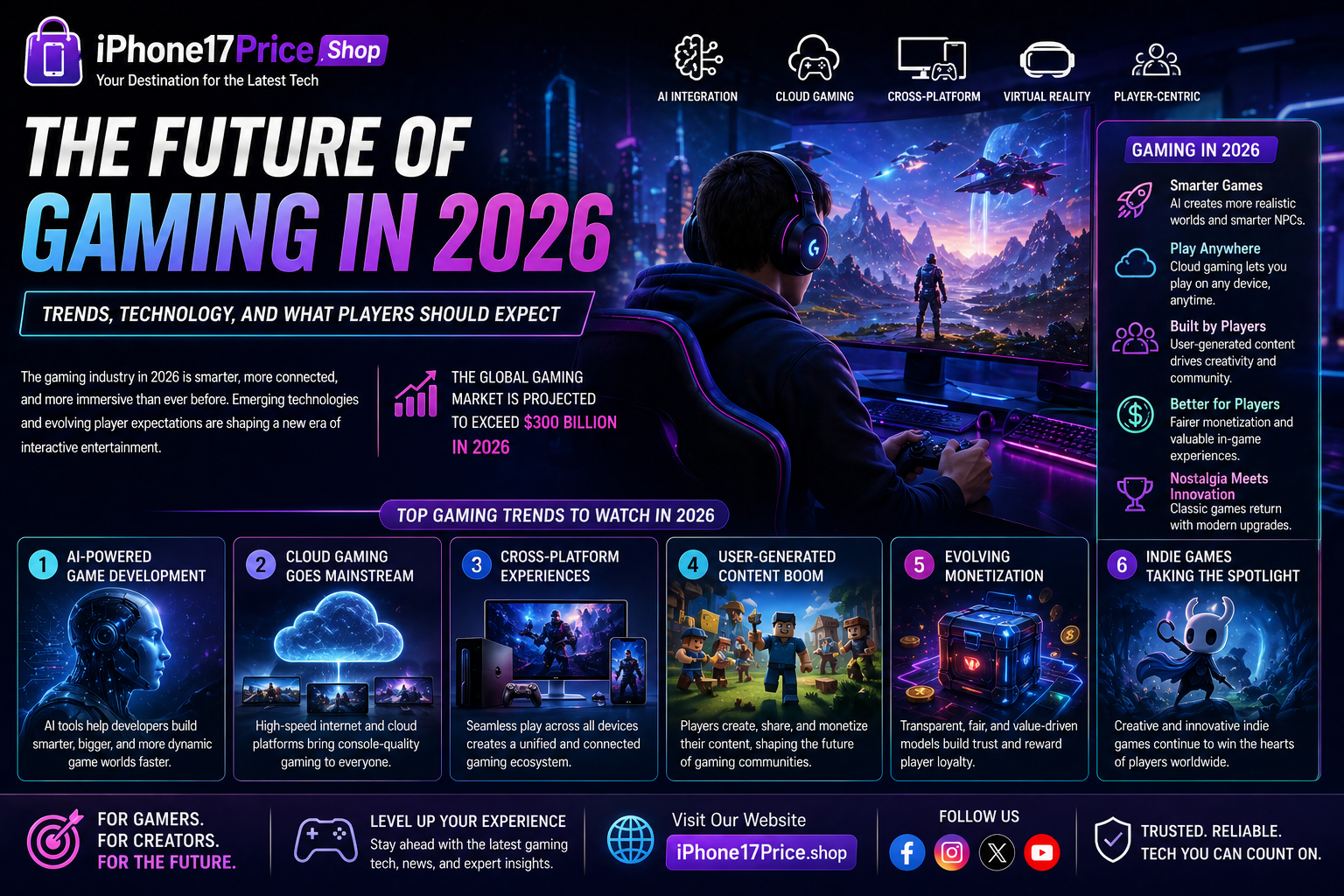 The Future of Gaming in 2026: Trends, Technology, and What Players Should Expect
